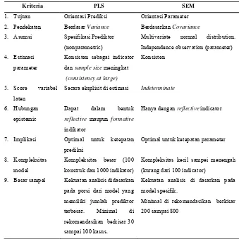 Tabel 14. Perbandingan PLS dengan SEM (Ghozali, 2008).