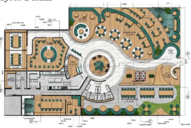 Gambar 2. Layout Desain  (sumber: Data Mahasiswa 2018) 