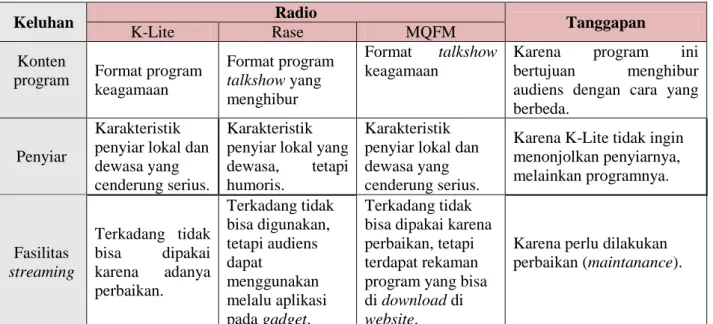 Tabel I. 3 Studi Komparasi Program Kompetitor 