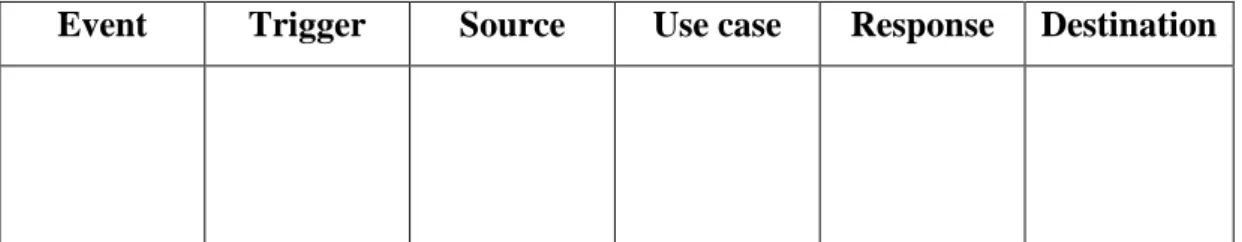 Tabel 2.2 Event Table 