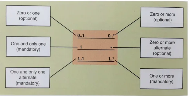 Gambar 2.5 The UML Domain Class symbol with name and attributes  (Sumber: Satzinger, Jackson, dan Burd (2012:101)) 