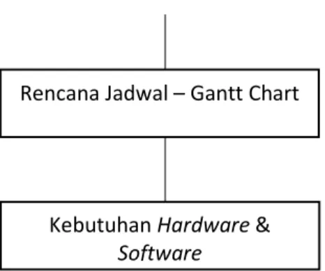 Gambar 2.8 Kerangka Pikir 