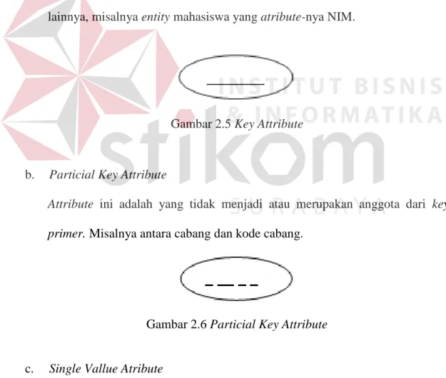 Gambar 2.5 Key Attribute 