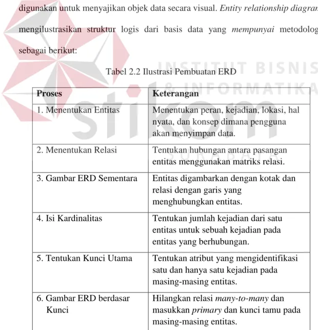 Gambar 2.10 Derived Attribute 
