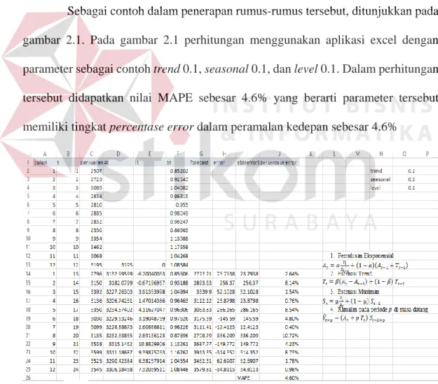 Gambar 2.1 Contoh Penggunaan Rumus Winter 