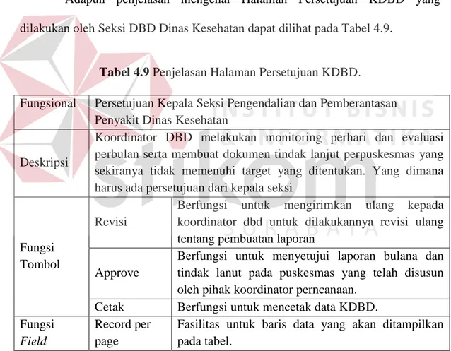 Tabel 4.9 Penjelasan Halaman Persetujuan KDBD. 