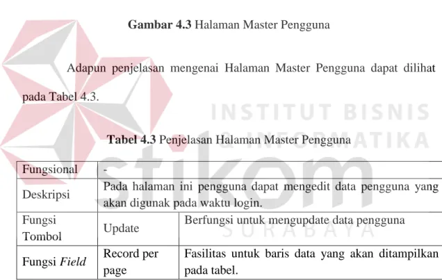 Tabel 4.3 Penjelasan Halaman Master Pengguna  Fungsional  - 