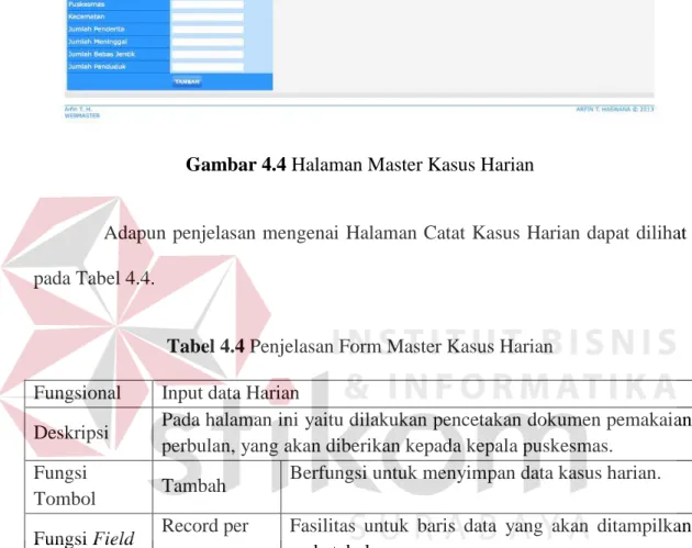 Tabel 4.4 Penjelasan Form Master Kasus Harian  Fungsional  Input data Harian 