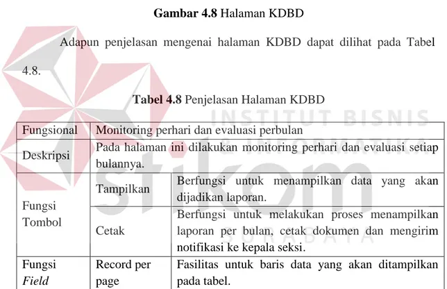 Tabel 4.8 Penjelasan Halaman KDBD  Fungsional  Monitoring perhari dan evaluasi perbulan 