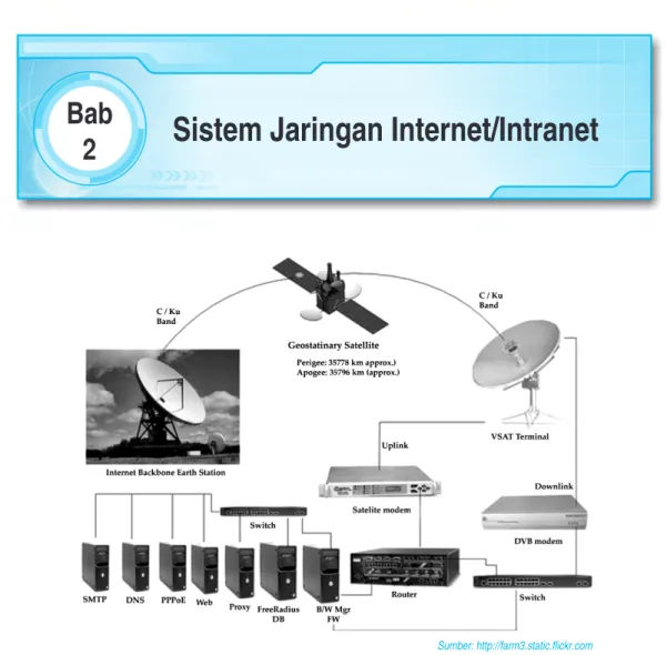 Gambar 2.1   Sistem jaringan internet dunia