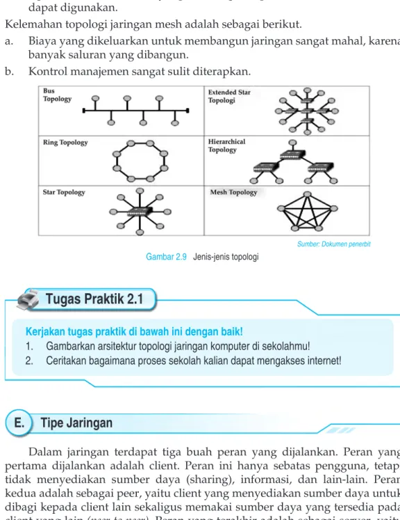 Gambar 2.9   Jenis-jenis topologi