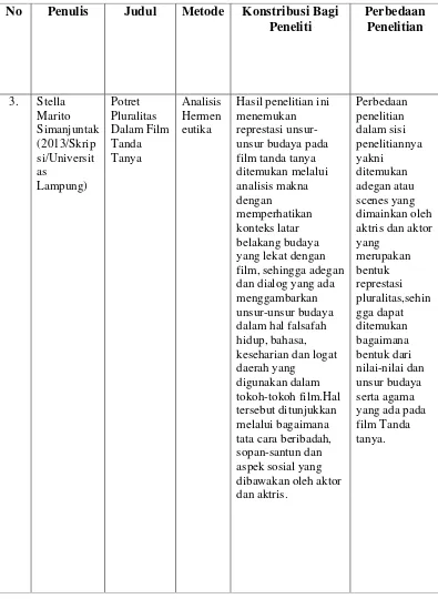 Tabel 2.3 Penelitian Terdahulu 