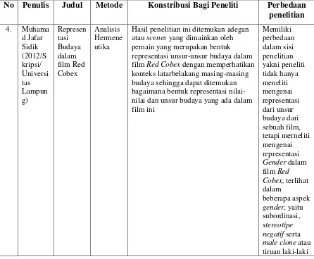 Tabel 2.4 Penelitian Terdahulu 