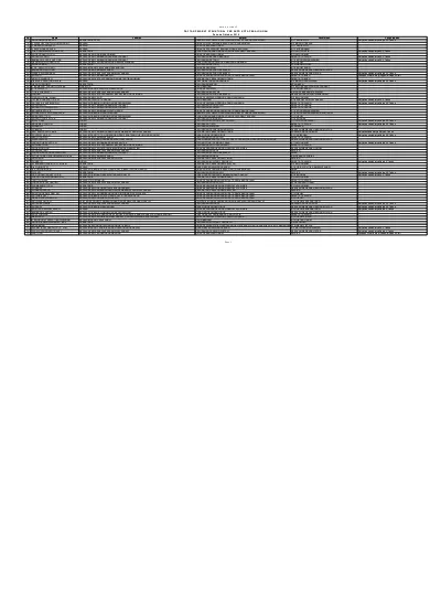 DAFTAR PEJABAT STRUKTURAL PER SKPD KOTA PEKALONGAN