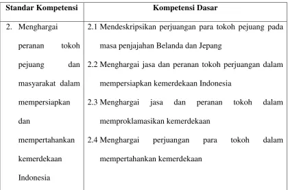 Tabel 2.1 SK dan KD Kelas V Semester 2 