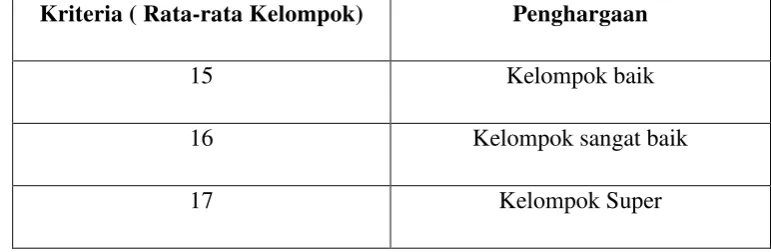 Tabel 2.4 Kriteria Kelompok 