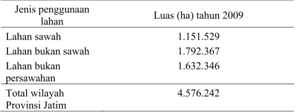 Tabel  14. Pengggunaan lahan di Jawa Timur tahun 2009  Jenis penggunaan 