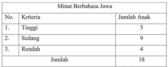 Tabel 4. Data Observasi Siklus I Pertemuan Pertama 