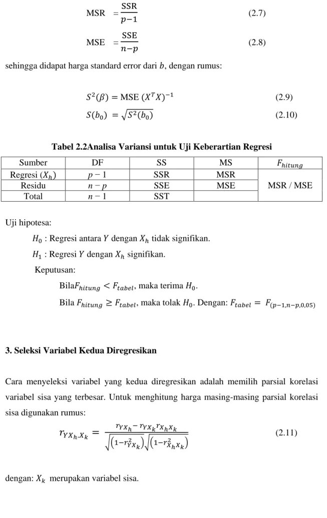 Tabel 2.2Analisa Variansi untuk Uji Keberartian Regresi 