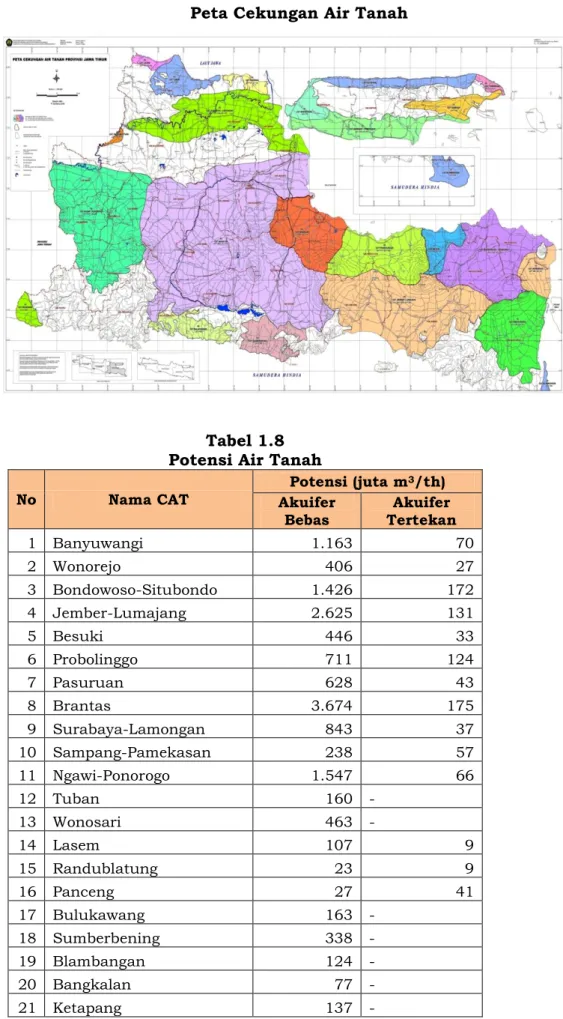 Tabel 1.8  Potensi Air Tanah 