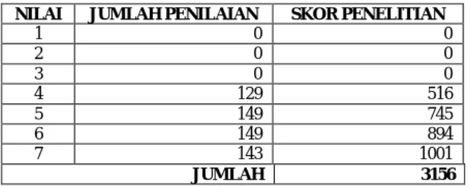 Tabel 2. Skor Penelitian Berdasarkan Webuse Method 