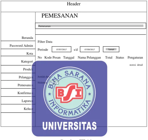 Gambar III.14 