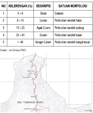 Tabel 4.1  Klasifikasi Lereng 