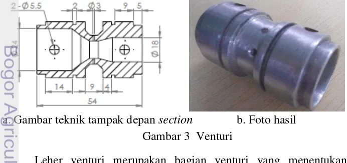 Gambar 3  Venturi 