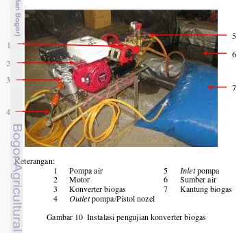 Gambar 10  Instalasi pengujian konverter biogas 