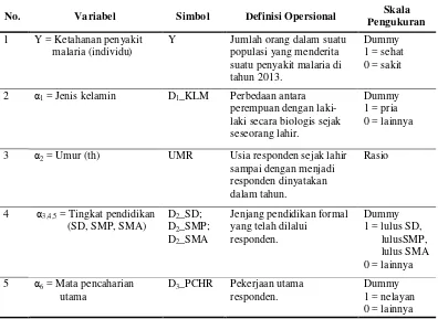 Tabel 2. Variabel dan Definisi Operasional 