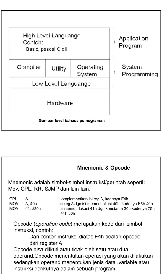 Gambar level bahasa pemograman