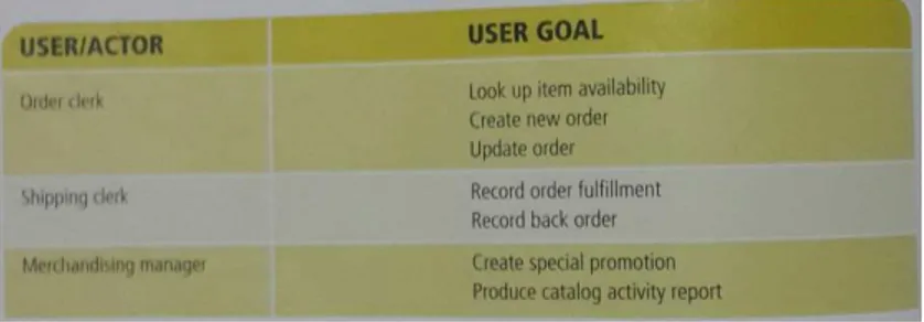 Gambar 2.10 Contoh user goals 