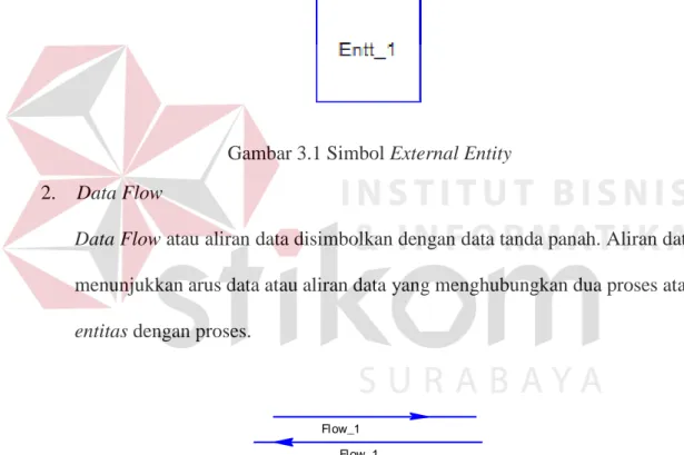 Gambar 3.1 Simbol External Entity  2.  Data Flow 