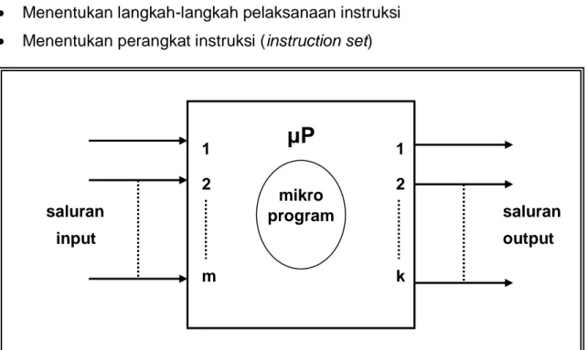 Gambar 1.2   Model Mikroprosesor 