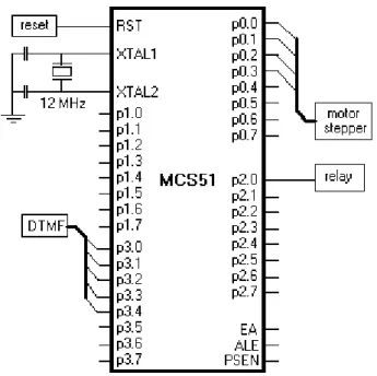 Gambar 2  Sistem mikrokontroler 
