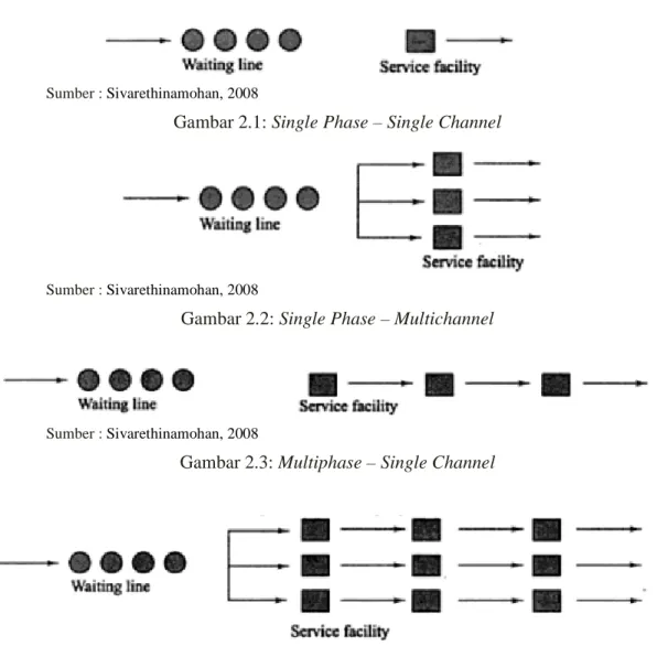 Gambar 2.1: Single Phase – Single Channel