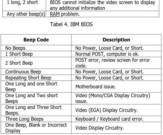 Tabel 4. IBM BIOS