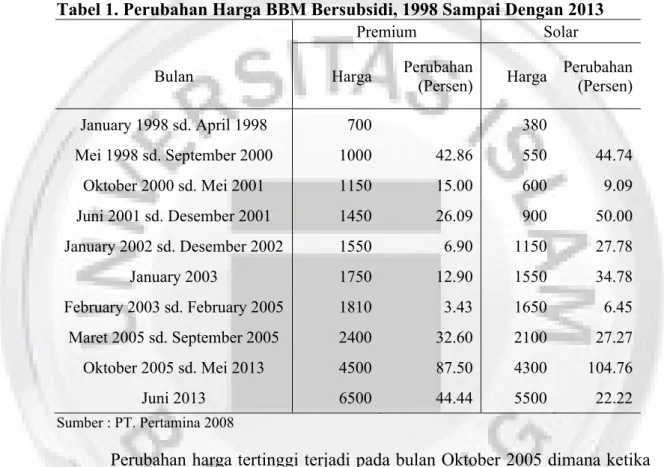 Tabel 1. Perubahan Harga BBM Bersubsidi, 1998 Sampai Dengan 2013