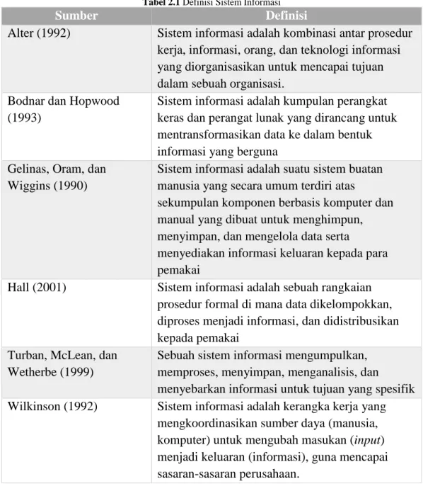 Tabel 2.1 Definisi Sistem Informasi 