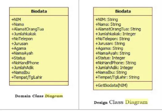 Gambar 2.3 Contoh Class Diagram 