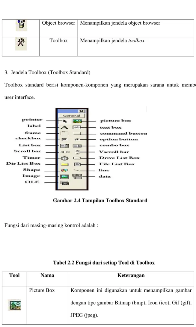 Gambar 2.4 Tampilan Toolbox Standard 