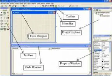 Gambar 2.1 Tampilan Visual BASIC 6.0 