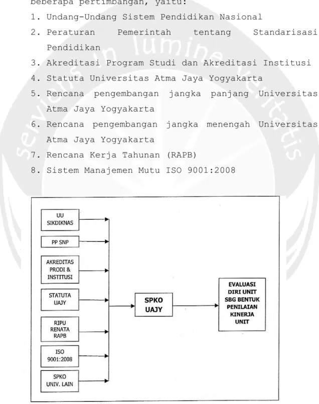 Gambar 3.3.Kerangka pikir SPKO 