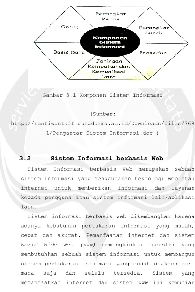 Gambar 3.1 Komponen Sistem Informasi 