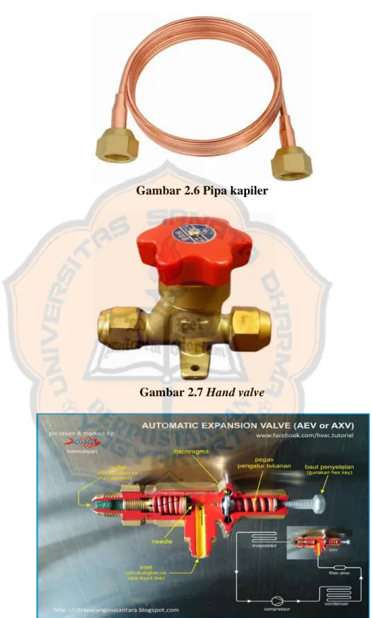 Gambar 2.6 Pipa kapiler 