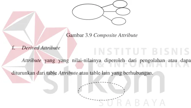 Gambar 3.8 Multi Value Attribute 