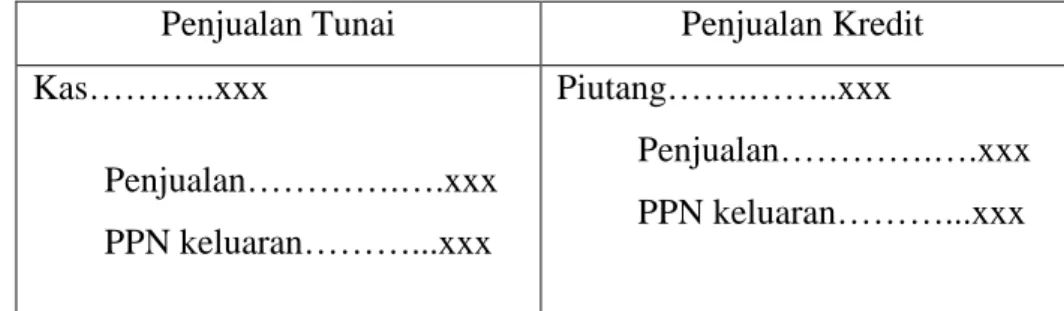 Tabel 2.1 Jurnal PPN  (Yulius, 2012: 38) 