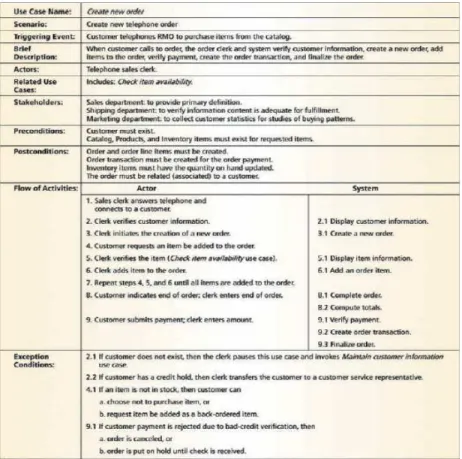 Gambar 2. 7  Use Case Description – Fully Developed  Description (Satzinger 2005: 223) 