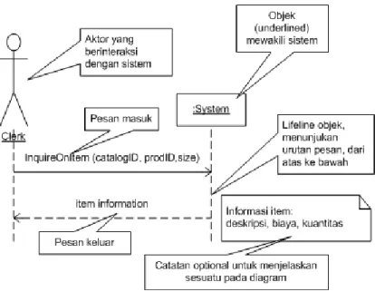 Gambar 2. 10 Sequence Diagram (Satzinger 2005: 