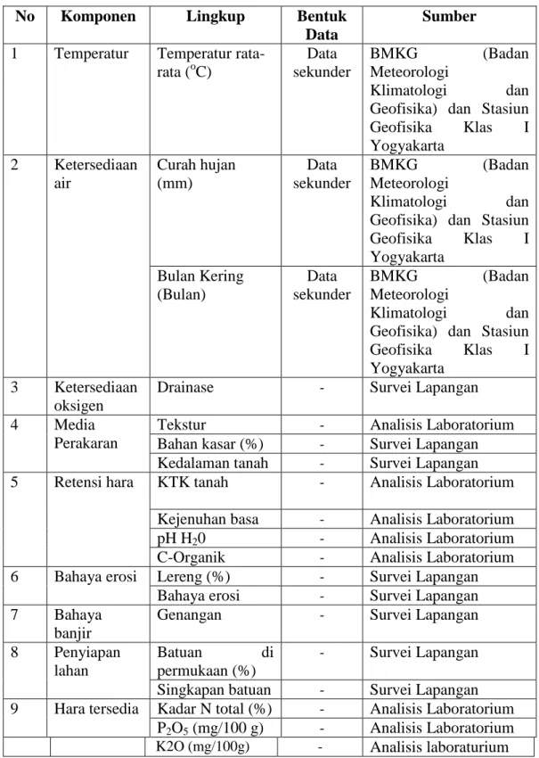 Tabel 4. Jenis Data Penelitian 